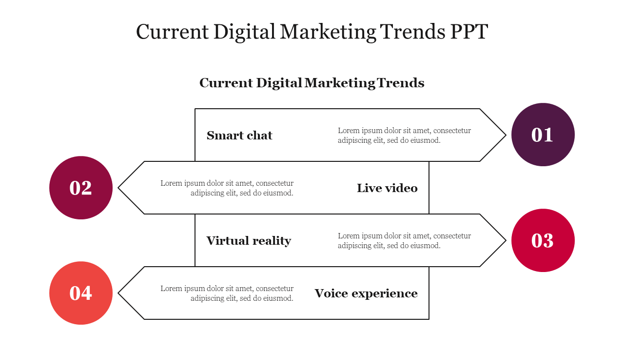 Current Digital Marketing Trends PPT
